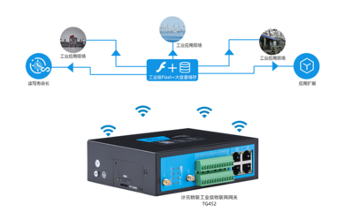 边缘计算网关助力钢铁厂自动化生产线监控系统数据传输升级
